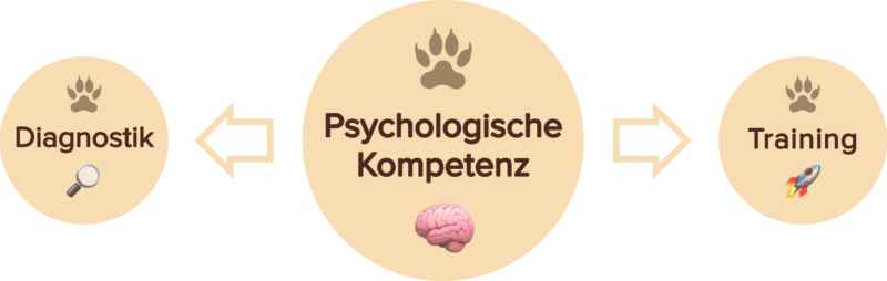 Kernangebot Kernangebot