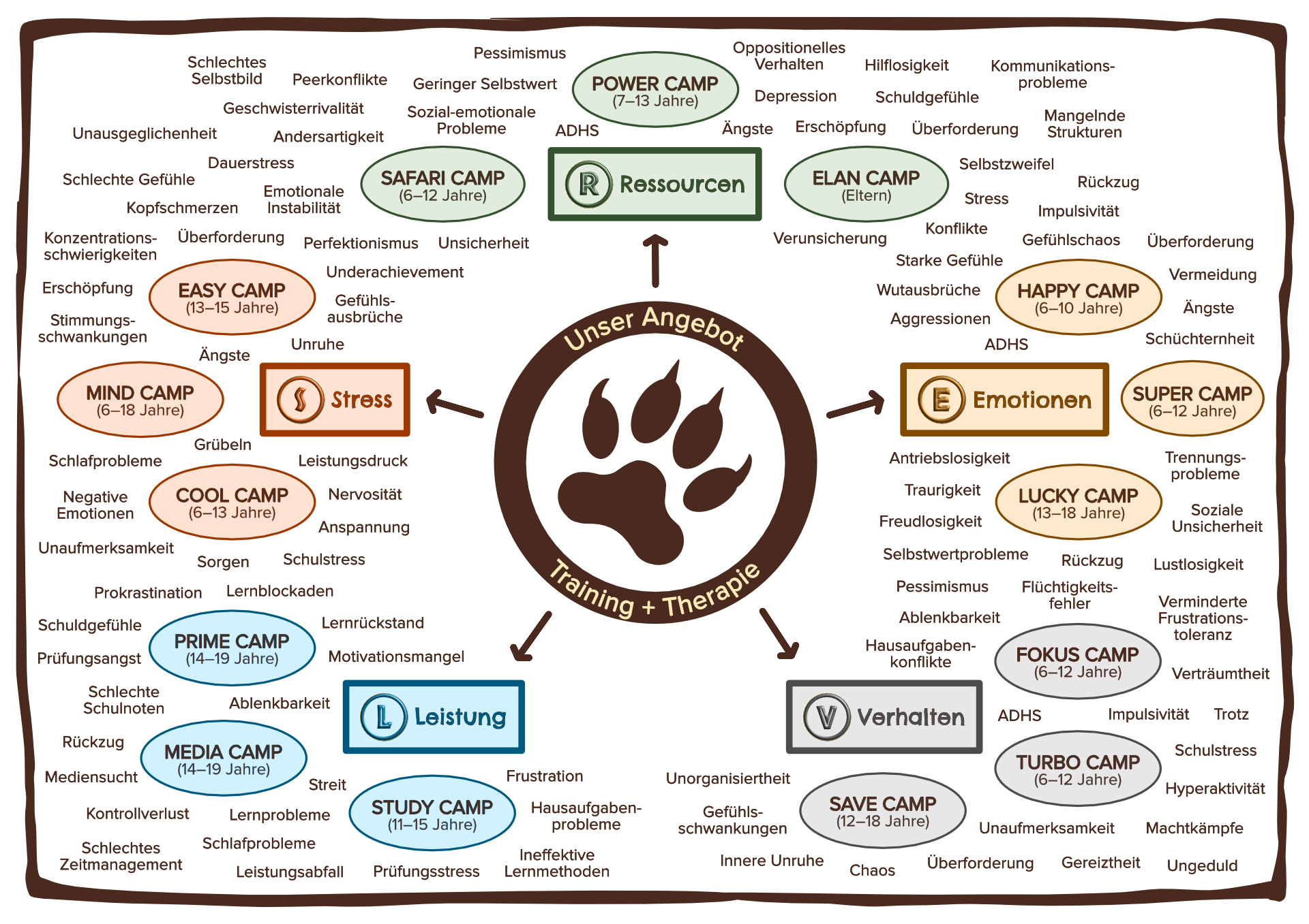 Übersicht_Mindmap_Training_2